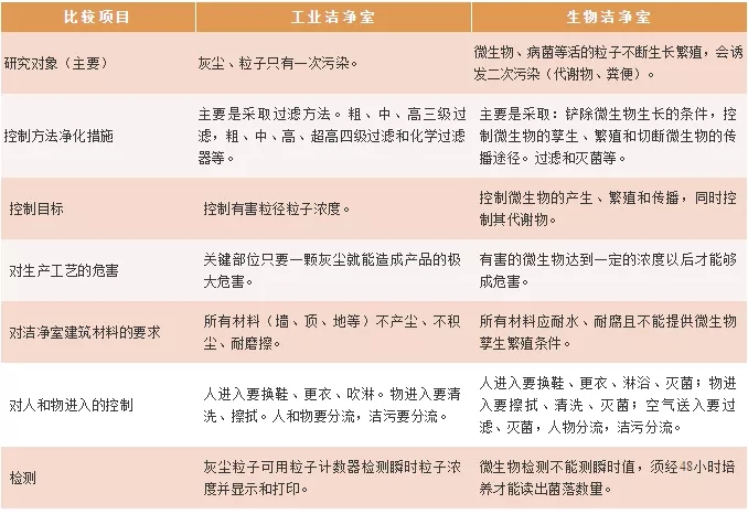 惠州净化厂房
